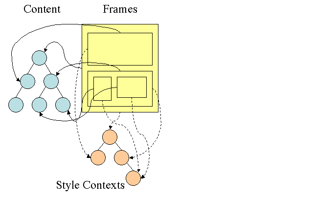 Figure 14 : Firefox style context tree(2.2)