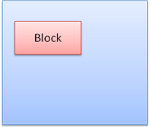 Figure 19 : Block box