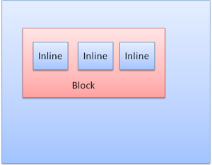 Figure 20 : Inline boxes